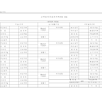 고액상속자료관리부 (직접위임)